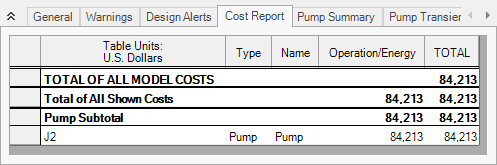 The Cost Report tab of the Output window.